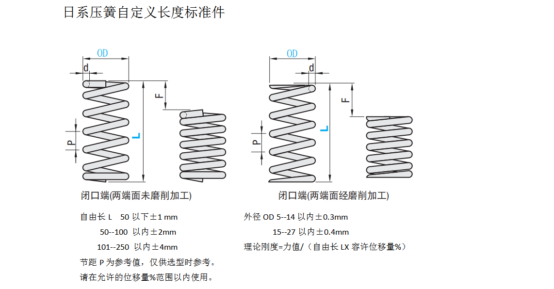 日系自定義長度變形60%