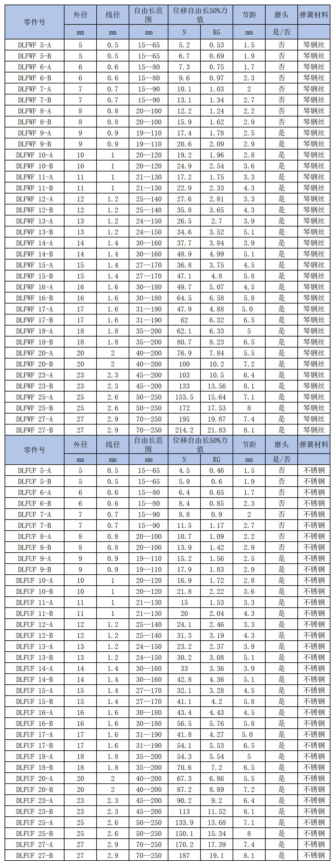 日系自定義長度變形50%