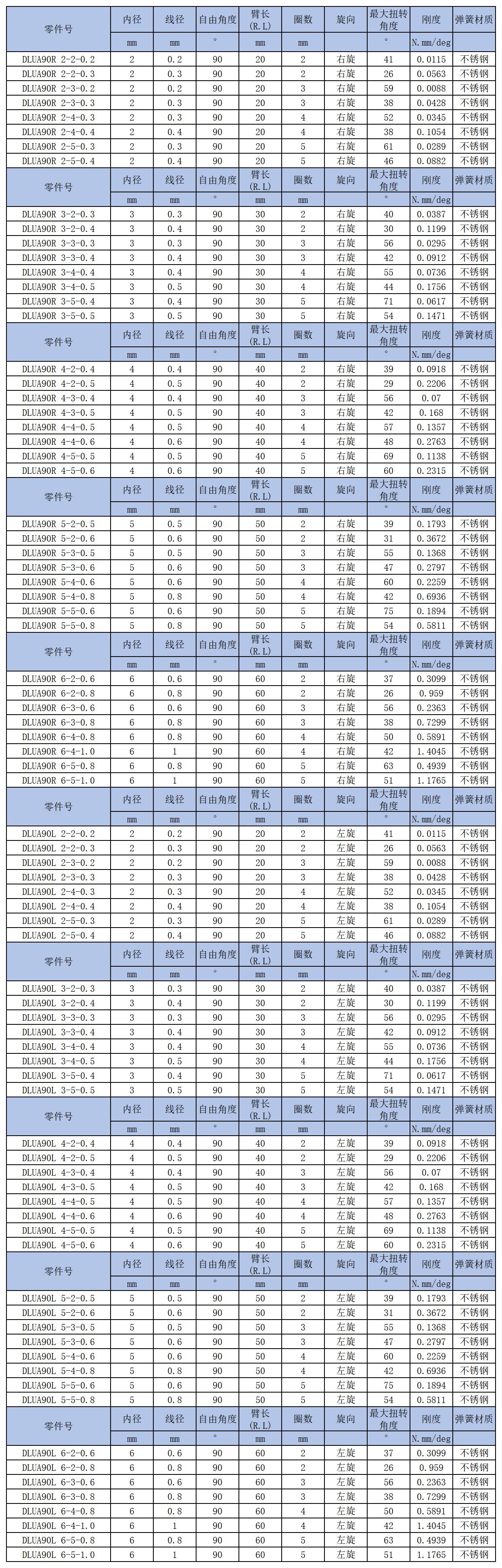 日系扭簧90度