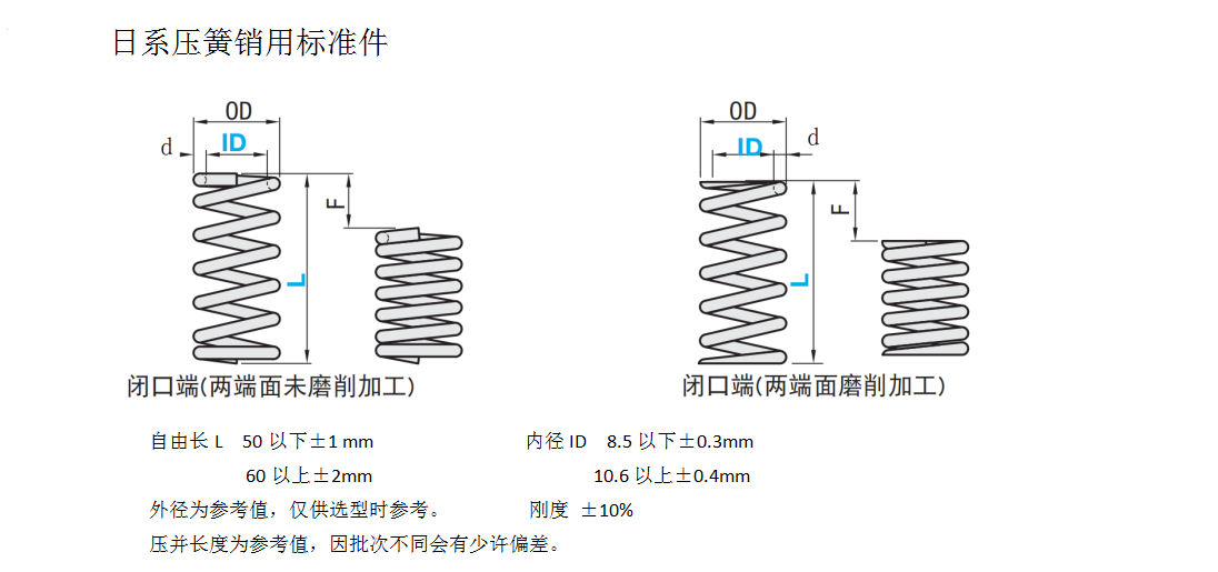 日系壓簧銷用標準件